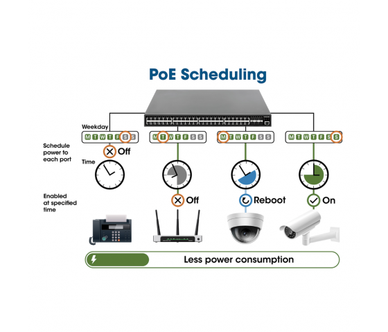 Switch PoE+ 8 ports Gigabit Ethernet géré par le Web avec 2 ports SFP - 140W PoE, montage en rack