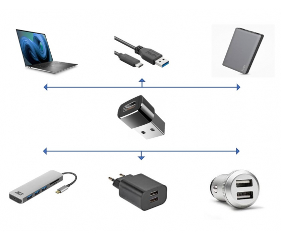 Domo Sell 2 pièces adaptateur usb a vers usb c ou convertisseur USB C vers USB A - noir - USB-A - USB-C- 2 pièces