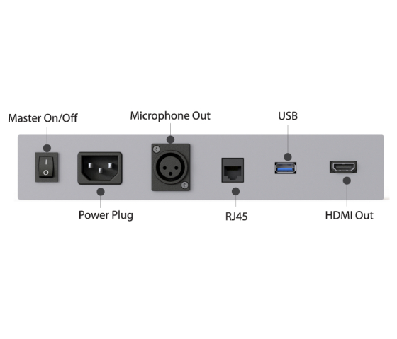 Pupitre numérique Lyon
