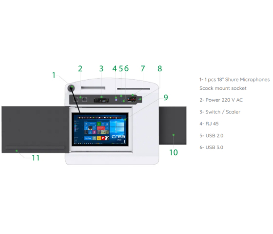 Pupitre numérique Lyon