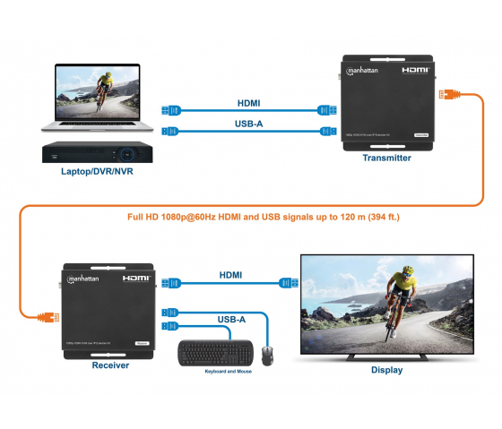 Kit d'extension HDMI KVM sur IP 1080p