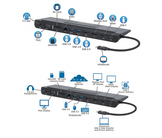Station d'accueil USB-C 11-en-1 avec MST pour trois moniteurs