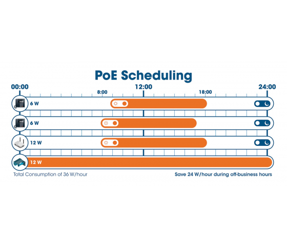 Switch PoE+ 24 ports Gigabit Ethernet géré par le Web avec 2 ports SFP - 370W PoE, montage en rack