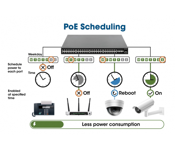 Switch PoE+ 24 ports Gigabit Ethernet géré par le Web avec 2 ports SFP - 370W PoE, montage en rack