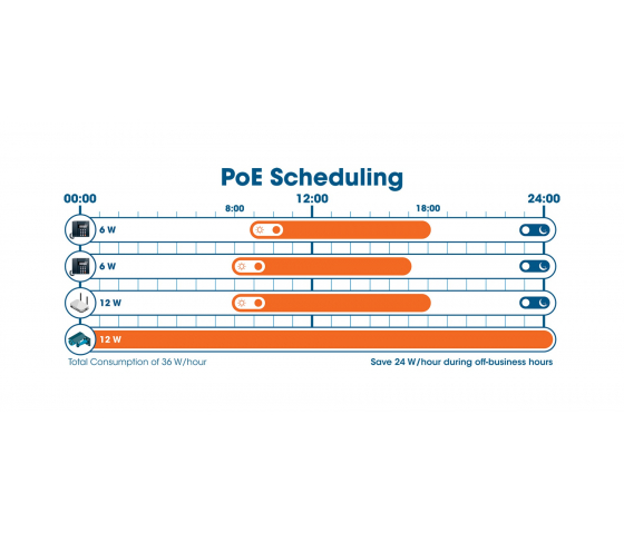 Switch PoE+ géré L3 54 ports avec 6 Uplinks SFP+ - 850W PoE, montage en rack