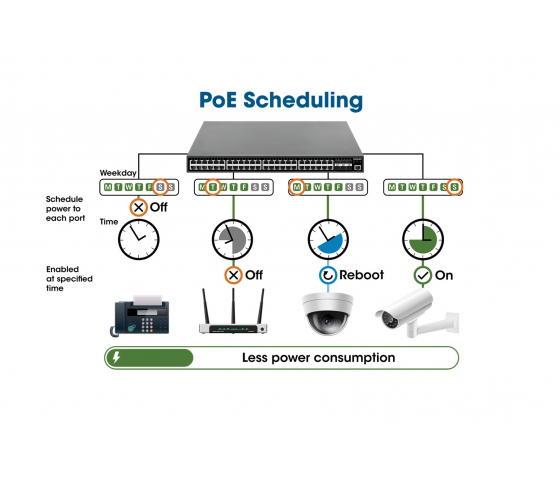 Switch PoE+ géré L3 54 ports avec 6 Uplinks SFP+ - 850W PoE, montage en rack