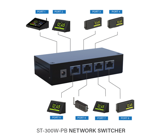 Kit complet - Système de minuterie de présentation sans fil ST-300W