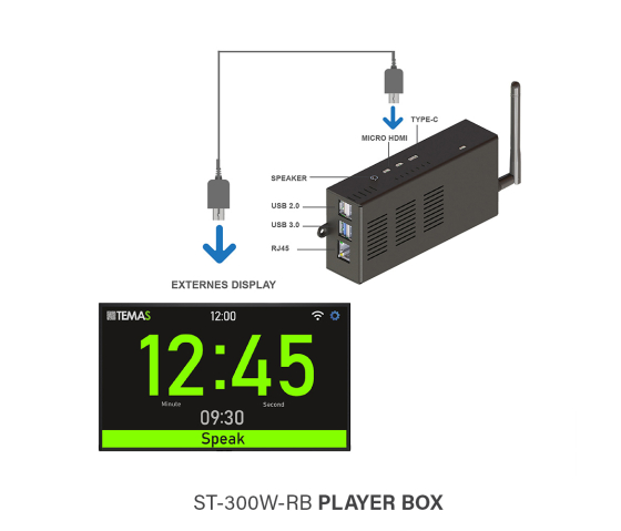 Kit complet - Système de minuterie de présentation sans fil ST-300W
