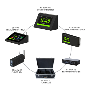 Complete set - ST-300W Wireless Presentation Timer System