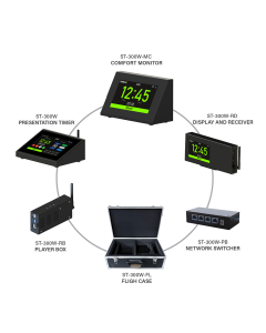 Kit completo - Sistema de temporizador de apresentação sem fios ST-300W