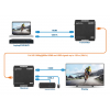 Kit d'extension HDMI KVM sur IP 1080p