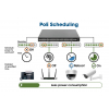 Switch PoE+ 16 ports Gigabit Ethernet géré par le Web avec 2 ports SFP - 220W PoE, montage en rack